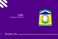 UMK Kabupaten Aceh Besar