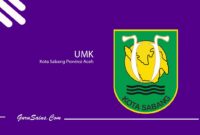 UMK Kota Sabang Provinsi Aceh